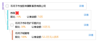 石河子市寶麗來(lái)攝影服務(wù) 定格時(shí)光，印刻美好